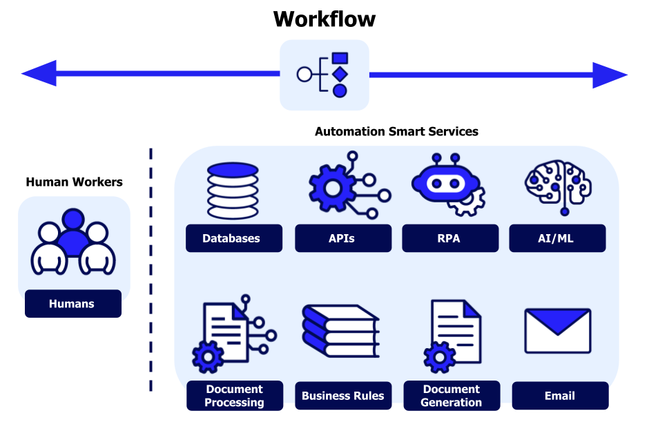 AI Automation Examples 2025